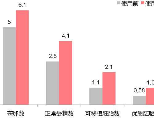 全国多地拟将试管婴儿纳入医保 提高市场渗透率