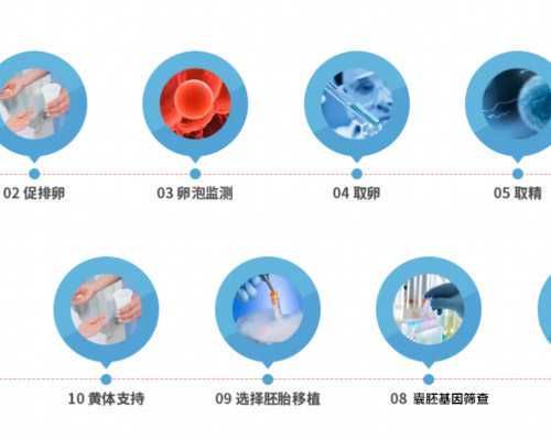 合肥供卵自怀费用|合肥人工授精医院成功率排名？助孕费用明细指南？