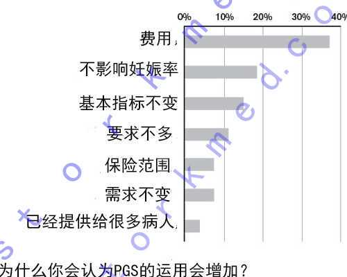 ，分享一下太原如何备孕成功率高